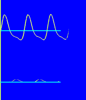 illustration of two waveforms gated alternately