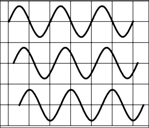 illustration of phase shifted audio signals
