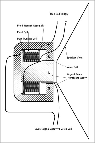 diagram of electrodynamic speaker