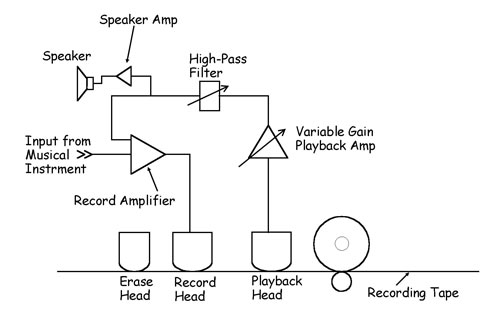 tape echo schematic