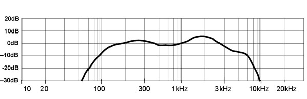 graph, cheap mic frequency response