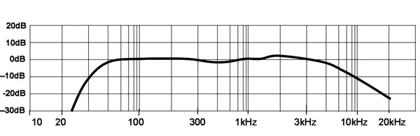 graph, dynamic mic frequency response