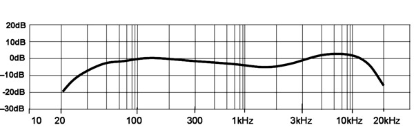 graph, ribbon mic frequency response